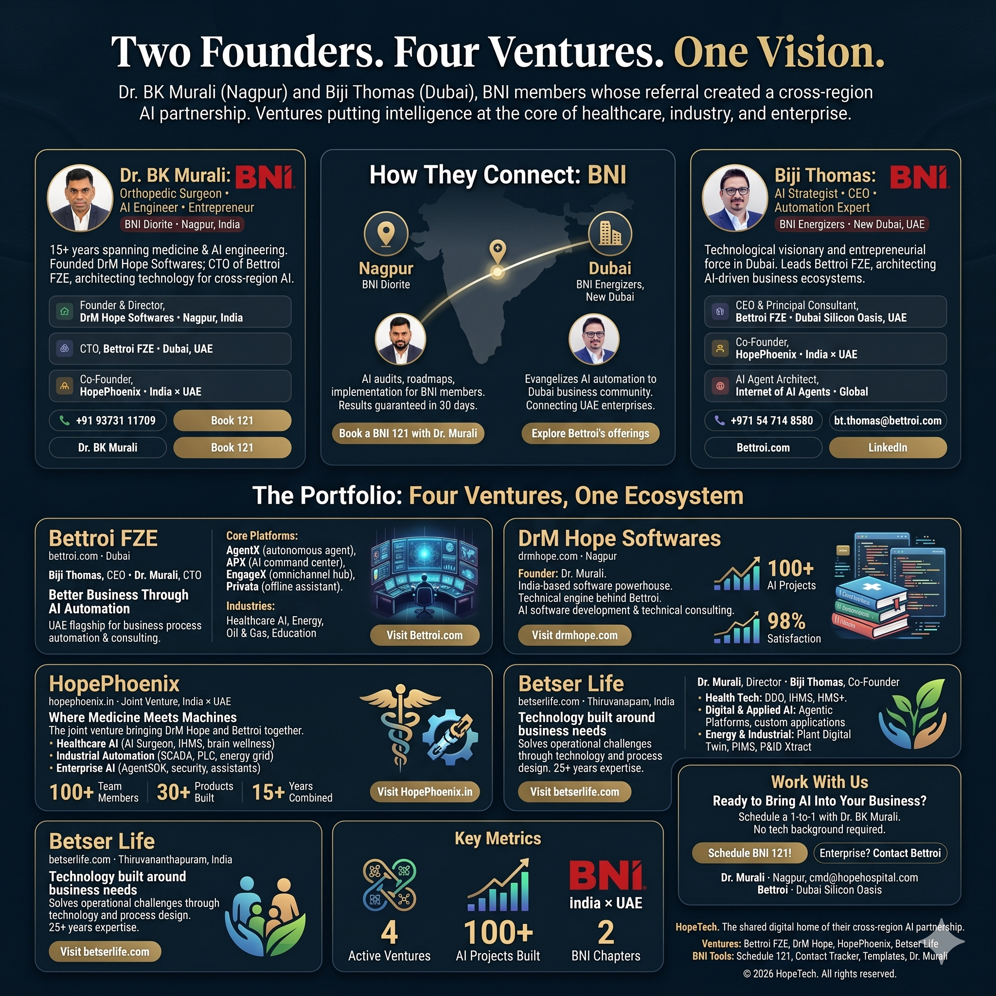 Bettroi — Two Founders, Four Ventures, One Vision overview infographic